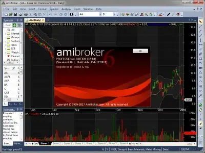AmiBroker 6.20.1 Professional Edition [En] скачать торрент