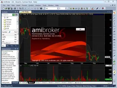AmiBroker 6.30.0 Professional Edition + AmiQuote 3.31 [En] скачать торрент