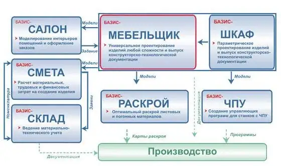 Базис-Мебельщик 8.0.12.12765 RePack by Keleborn [Ru/En] скачать торрент