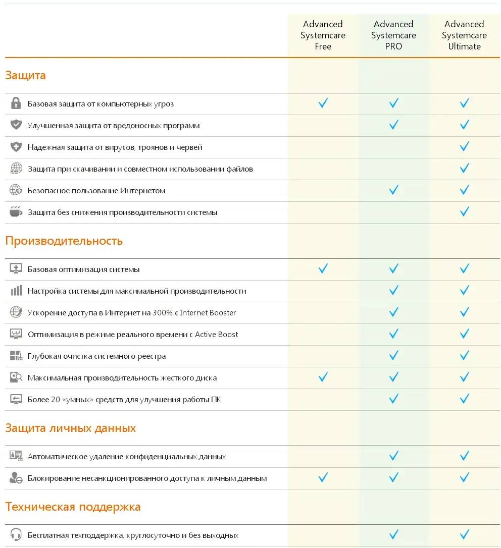 Advanced SystemCare — изображение 1