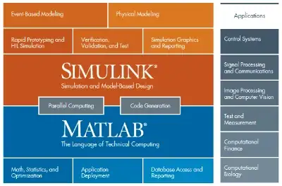 Mathworks Matlab R2021a (9.10) [x64] (iso) скачать торрент