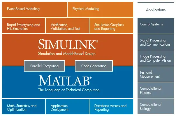 Mathworks Matlab R2022a (9.12) [x64] (iso) скачать торрент