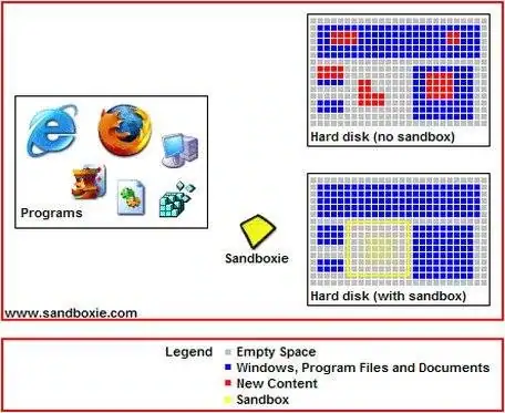 Sandboxie 5.22 [Multi/Ru] скачать торрент