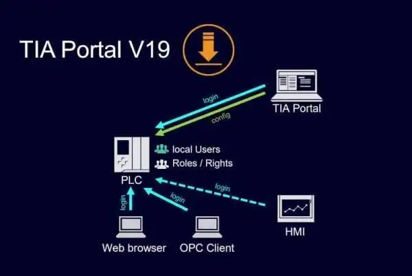 Siemens Simatic TIA Portal v19.0 скачать торрент