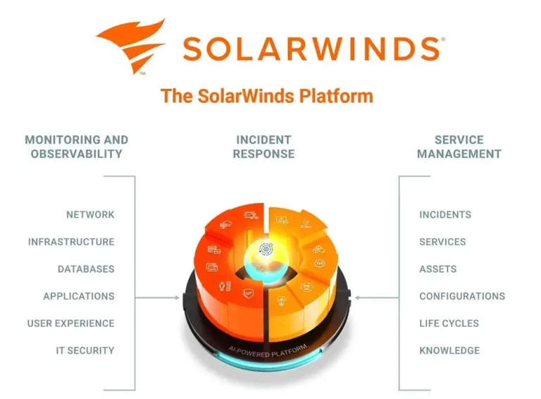SolarWinds Platform 2025.2.1 [Multi] скачать торрент